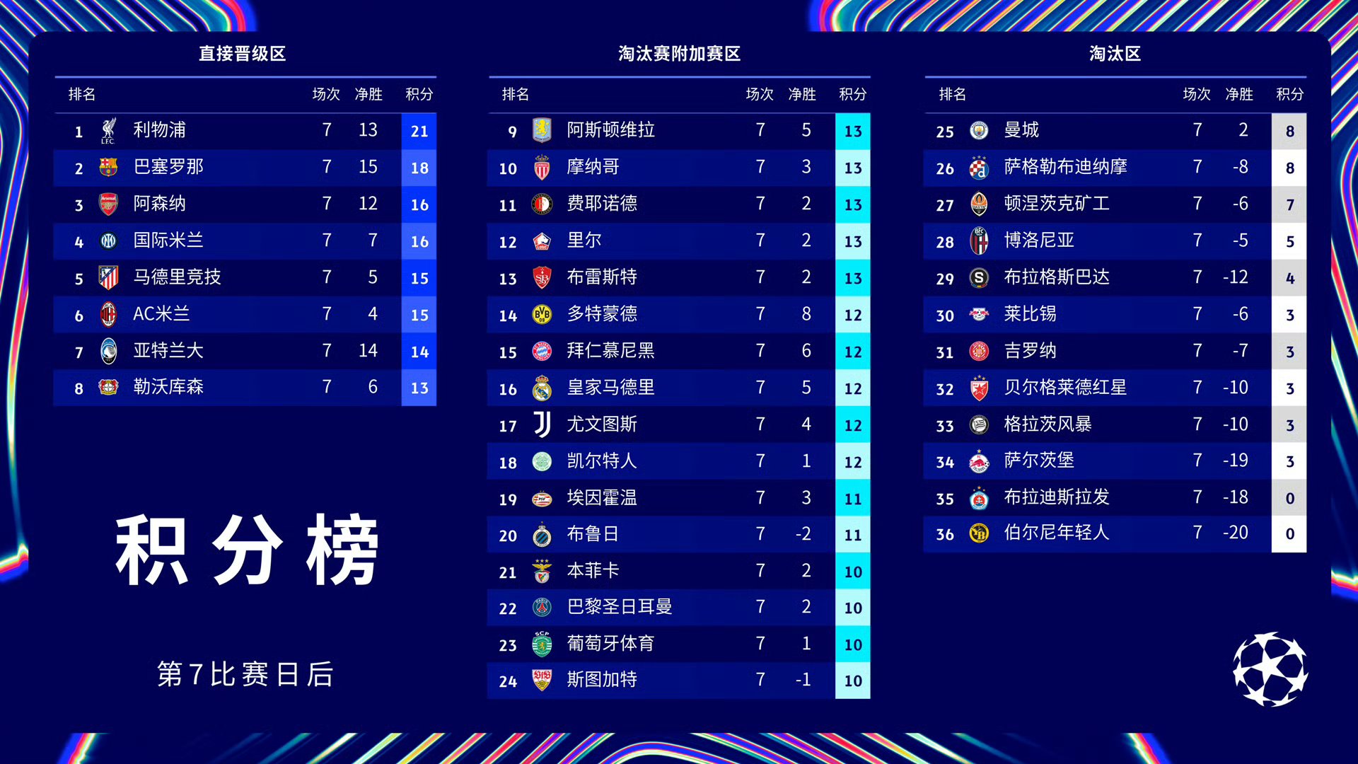 关于巴黎圣日耳曼关键一役惨遭绝杀，球迷难掩失望，一直必须发生进行关系结果.的信息